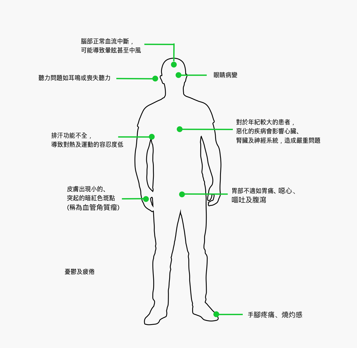 法布瑞氏症有哪些徵兆或症狀?